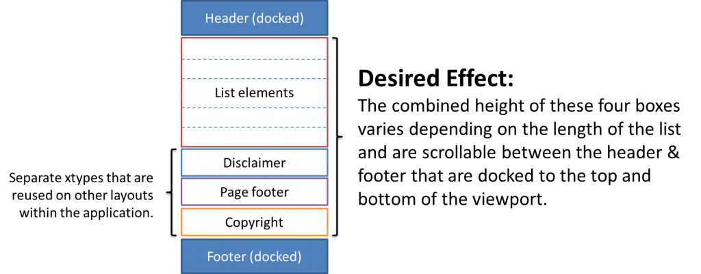 The layout we wanted to achieve using a list with additional elements in the viewport